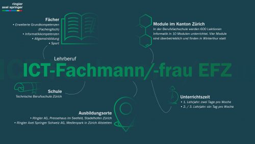 Rasch ITC-Fachmann/frau EFZ